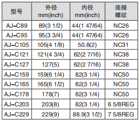 黑龍江內(nèi)防噴工具